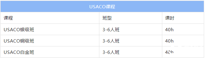 USACO是什么比賽？USACO在國內(nèi)的含金量分析