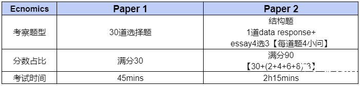 IG經(jīng)濟(jì)輔導(dǎo)班哪里有?IG經(jīng)濟(jì)學(xué)習(xí)建議請(qǐng)收下!