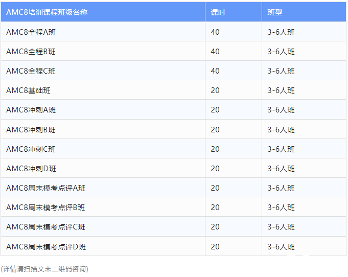 AMC8數(shù)學(xué)競賽的含金量怎么樣?多少分可以得獎(jiǎng)呢？