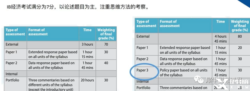 IB課程SL的7分率一定比HL高？并不是你想的那樣！