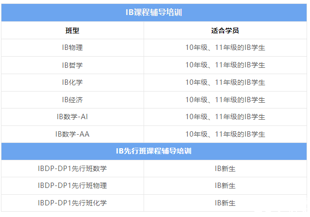 IB課程輔導(dǎo)機構(gòu)推薦，哪家機構(gòu)更靠譜？