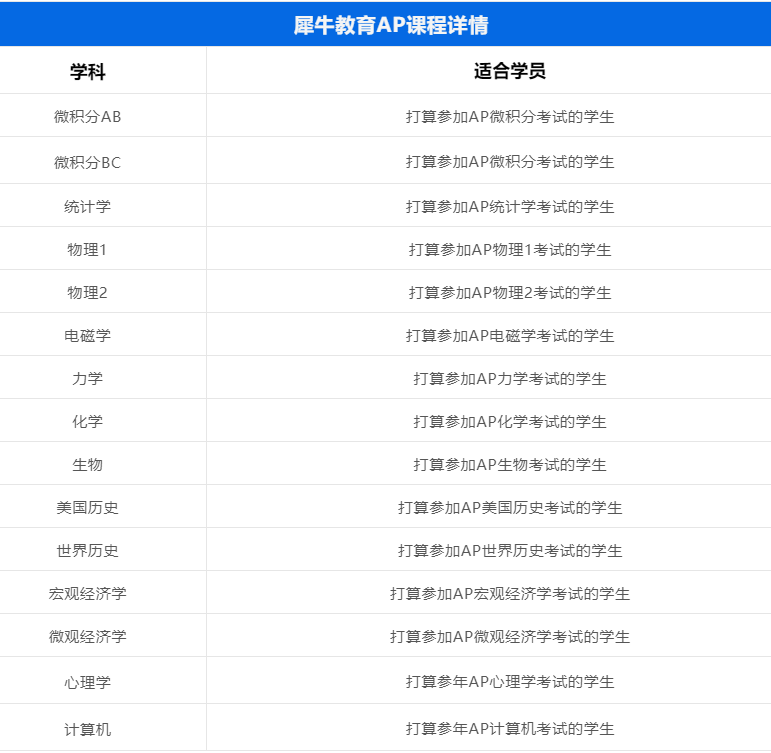 　　有需要AP課程輔導(dǎo)的同學(xué)，可以在線咨詢咨詢：yy13244105916 (備注官網(wǎng))