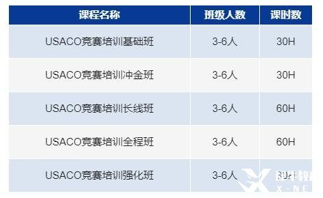 usaco競賽的級別分類是怎樣的？usaco競賽沖金班報名中！