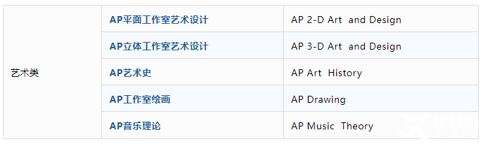 AP課程是什么？AP考試體系介紹！