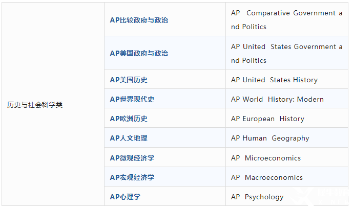 AP課程是什么？AP考試體系介紹！