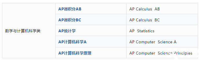 AP課程是什么？AP考試體系介紹！