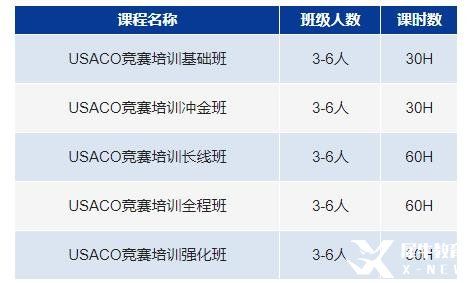 USACO計(jì)算機(jī)競(jìng)賽詳解，計(jì)算機(jī)業(yè)四大神校申請(qǐng)必備