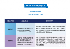 BBO競賽報名中，犀牛BBO競賽培訓(xùn)課程帶你沖金！