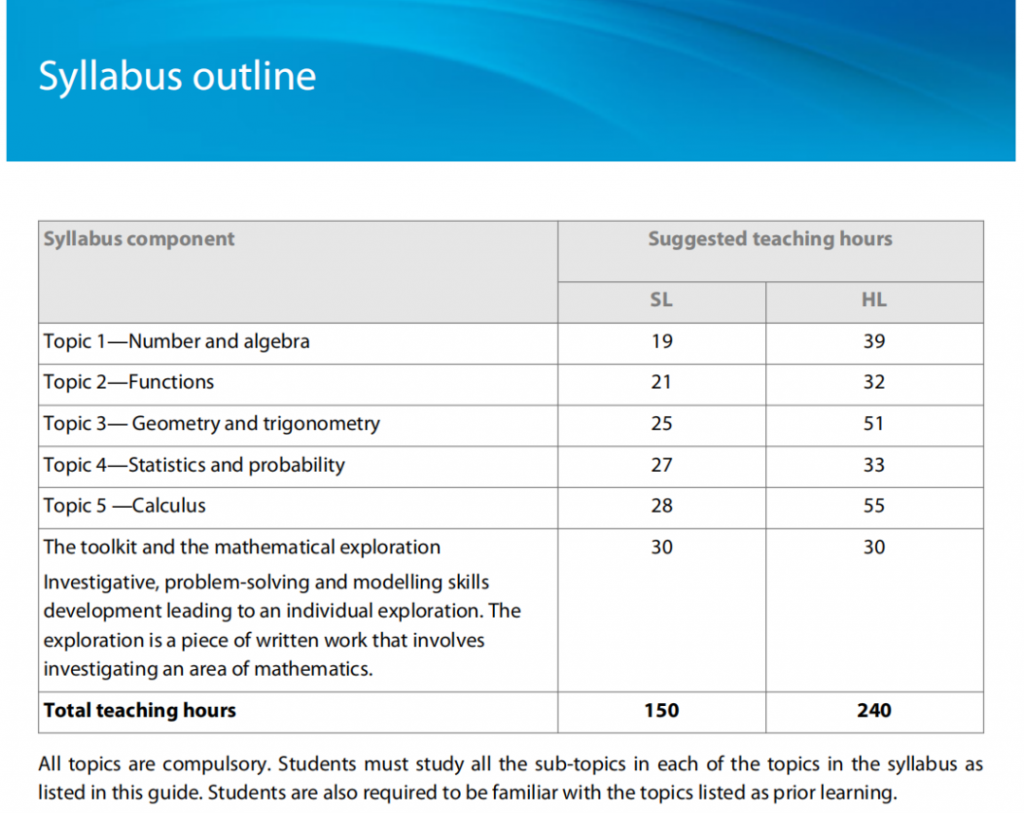IB數(shù)學(xué)AA HL課程學(xué)什么？IB數(shù)學(xué)選課建議請(qǐng)收下！