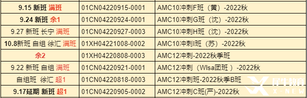 AMC10培訓(xùn)課程哪家好?上海AMC課程班介紹！