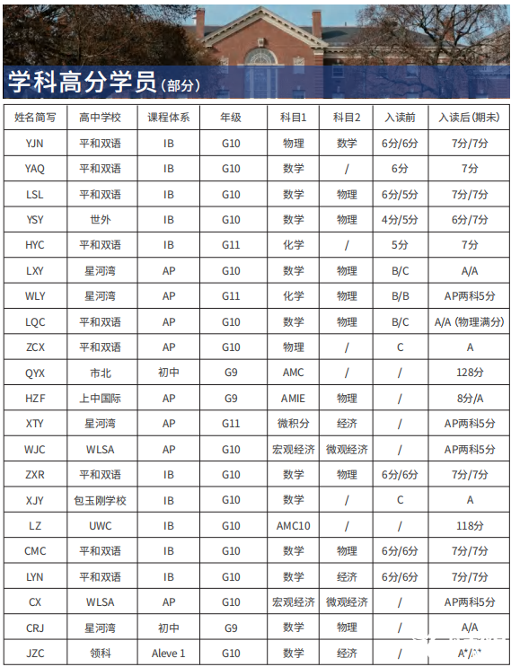 IB課程是什么？IB課程體系適合哪些學生呢？