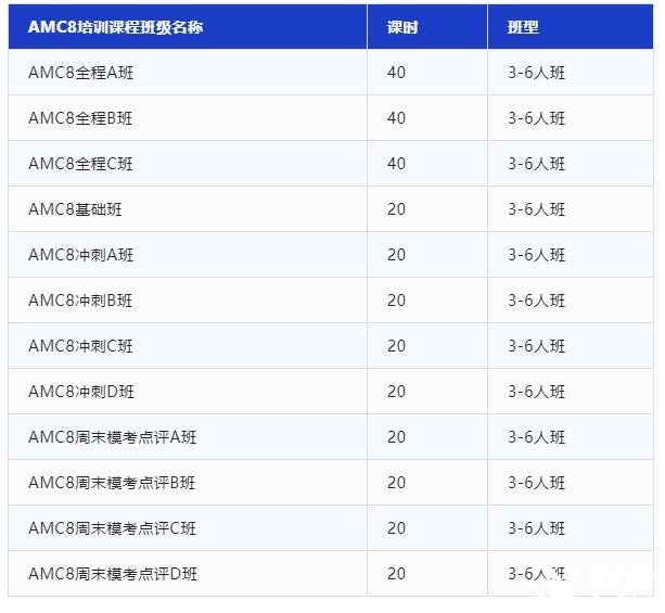 AMC8競賽沖刺培訓(xùn)，犀牛教育專業(yè)競賽輔導(dǎo)助你一臂之力!