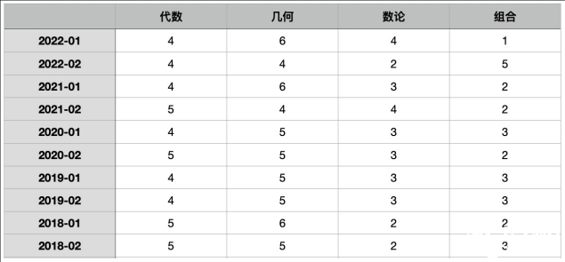 AIME競賽難度怎樣？競賽前期需要做什么準備？