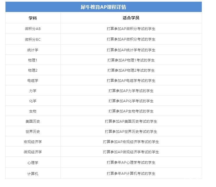 AP物理1學(xué)習(xí)計劃及備考誤區(qū)分享！AP物理1同步輔導(dǎo)課程報名中！