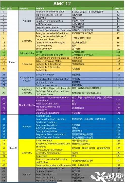 AMC12考什么?考試具體內(nèi)容介紹！