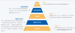 上海AMC10暑期培訓(xùn)班有嗎？犀牛AMC10暑期培訓(xùn)課程~