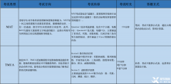 一文解析！牛津MAT vs 劍橋TMUA哪個(gè)更適合你？