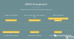 2023AMC競賽考試時間是什么時候？北京有AMC競賽輔導(dǎo)機構(gòu)嗎?