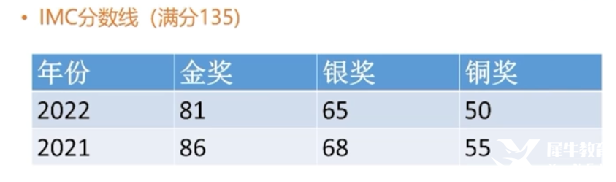 IMC/JMC數(shù)學(xué)競賽輔導(dǎo)哪里有？英國UKMT系列數(shù)學(xué)競賽不容錯過！