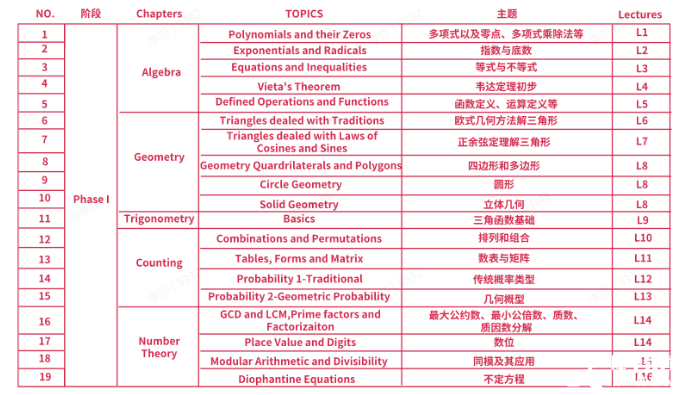 AMC10培訓(xùn)課程介紹，上海犀牛AMC10寒假班已開啟，春季班預(yù)報(bào)中~