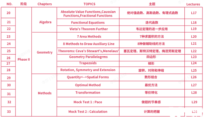 AMC10培訓(xùn)課程介紹，上海犀牛AMC10寒假班已開啟，春季班預(yù)報(bào)中~