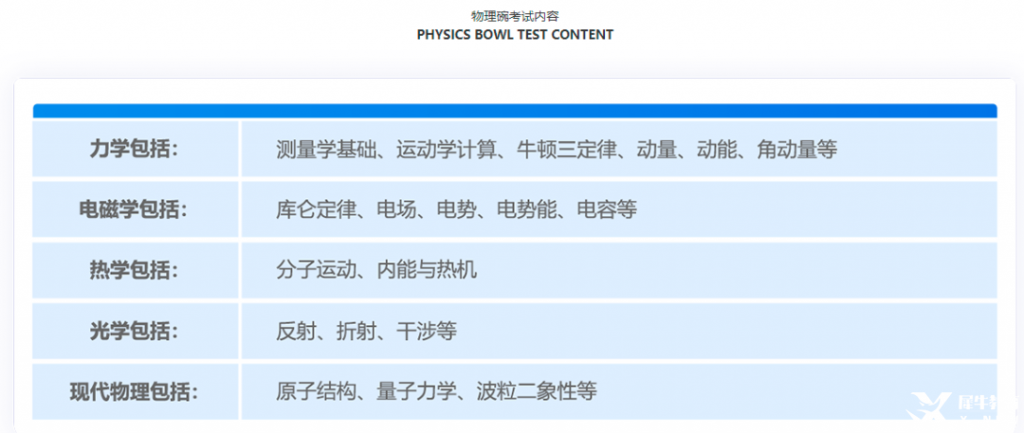 物理碗歷年真題+知識點(diǎn)匯總+公式定理，物理碗競賽沖分必備！