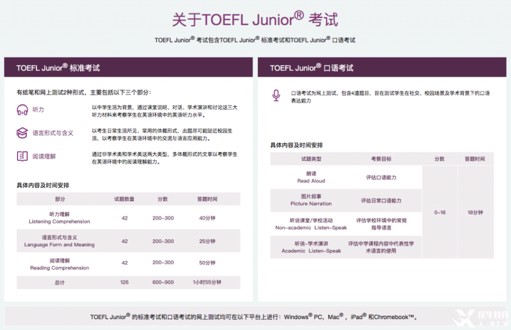 小托福是什么？小托福和托福有什么不同？