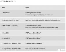 2023年劍橋STEP考試時間安排，STEP培訓輔導課程推薦