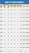 AMC8競(jìng)賽難不難？AMC8適合幾年級(jí)孩子參加？