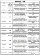 IG數(shù)學(xué)0580和IG0606的區(qū)別是什么？體制內(nèi)怎么銜接IG課程呢？