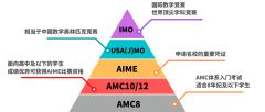 上海AMC競賽培訓機構哪家好？AMC考試培訓機構介紹！