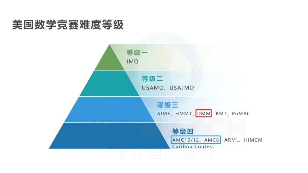 DMM杜克大學(xué)數(shù)學(xué)競賽有哪些必備考點？DMM重要考點匯總！