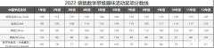 2023年袋鼠競賽考試真題+解析，附歷年分數(shù)線