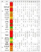 AMC10考什么？近7年考點(diǎn)分布圖，考試范圍及考試規(guī)則速覽~