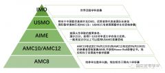 AMC10競賽介紹，AMC10暑期培訓(xùn)課程安排！