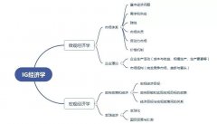 想學(xué)IG經(jīng)濟(jì)怎么準(zhǔn)備？暑期IG經(jīng)濟(jì)先行課程來啦！