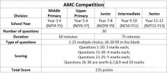 什么是澳洲AMC競賽？附澳洲AMC真題合集pdf~