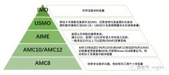 小學(xué)初中AMC考哪個(gè)？AMC8和AMC10四大區(qū)別介紹！