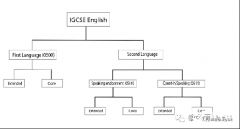 IG英語怎么提升？犀牛教育IG課程培訓(xùn)班報(bào)名中！