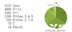 USACO從青銅到白金都考察哪些內(nèi)容？附USACO培訓(xùn)課程