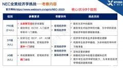 NEC競賽培訓(xùn)精品班報名中！2023年NEC經(jīng)濟挑戰(zhàn)賽報名時間/考試內(nèi)容/獎項設(shè)置/評分規(guī)則……