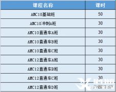 AMC10競(jìng)賽培訓(xùn)課程怎么選？上海AMC10輔導(dǎo)課程介紹！