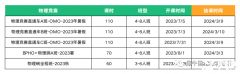 犀牛教育BPhO物理競(jìng)賽課程，BPhO競(jìng)賽對(duì)比其他物理科目！