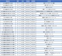 AMC8相當于國內數學什么水平呢？上海AMC8暑期沖刺課程介紹！