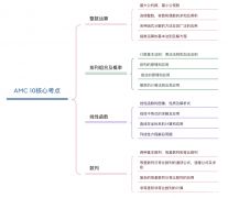 AMC10競賽考察高中知識點(diǎn)嗎？北京AMC10競賽培訓(xùn)輔導(dǎo)課程推薦！