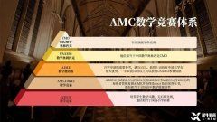 上海AMC10競(jìng)賽培訓(xùn)輔導(dǎo)課程介紹，機(jī)構(gòu)優(yōu)勢(shì)分析！