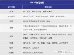 犀牛教育IGCSE銜接課程，緊貼課程大綱！