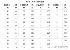 小托?？级嗌俜炙愀叻郑可虾Ｐ⊥懈Ｅ嘤栠M行中~