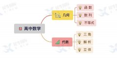 2023年AMC12競(jìng)賽報(bào)名流程詳解！AMC12競(jìng)賽沖刺班助你晉級(jí)AIME~