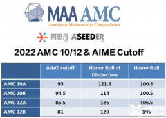 AMC10考前怎么沖刺效果好？上海AMC10競(jìng)賽考前沖刺班有嗎？